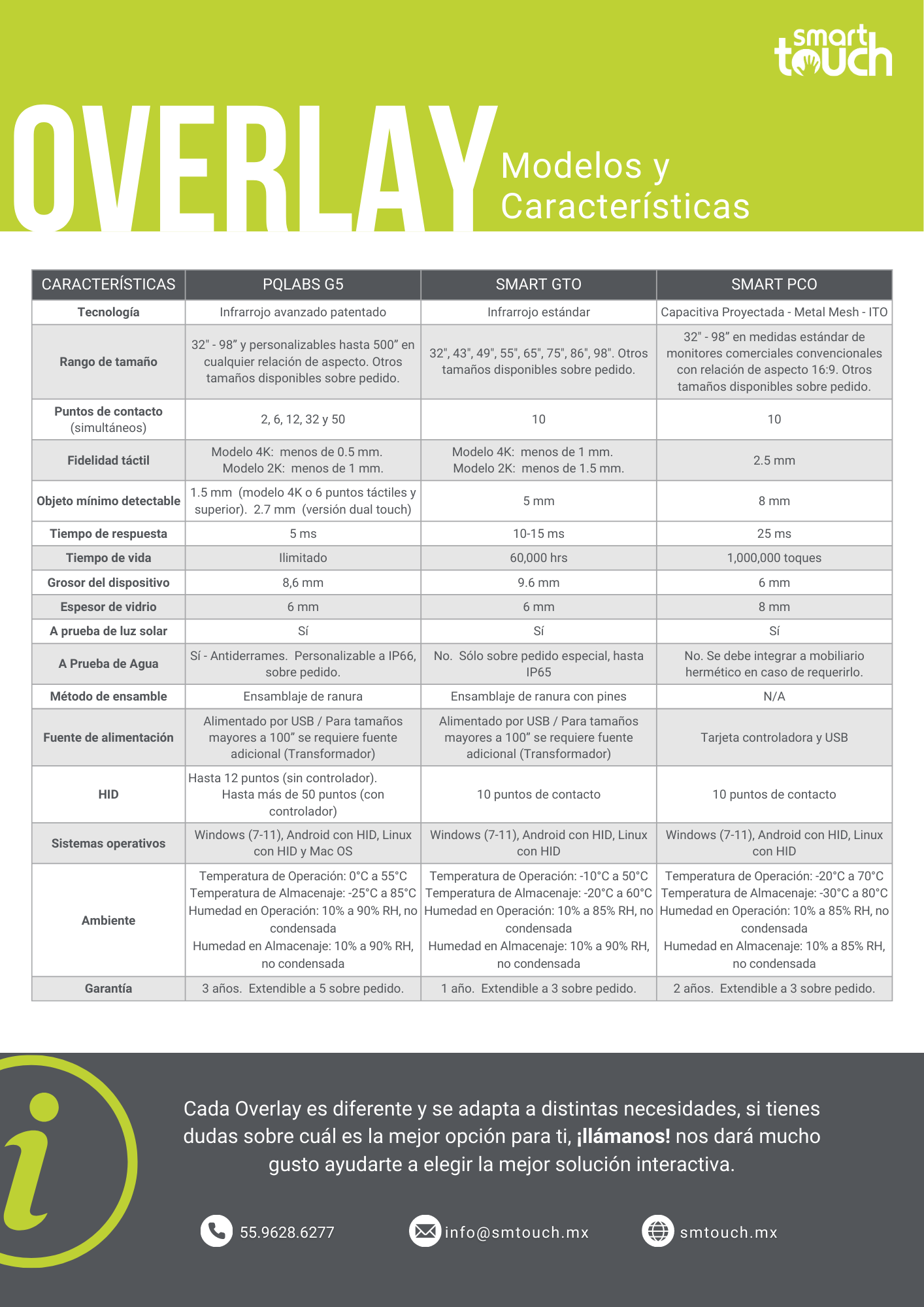 2023.07.06_Overlay_CuadroComparativo_v2 (A4)